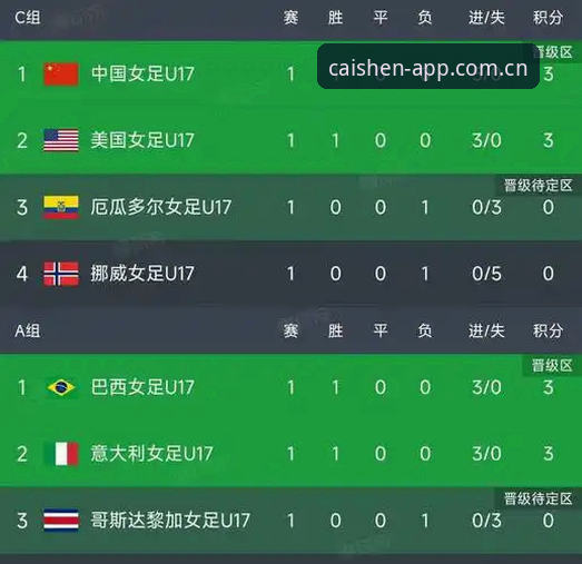 U17世界杯分组揭晓！中国男女足完整观赛指南与实战解读
