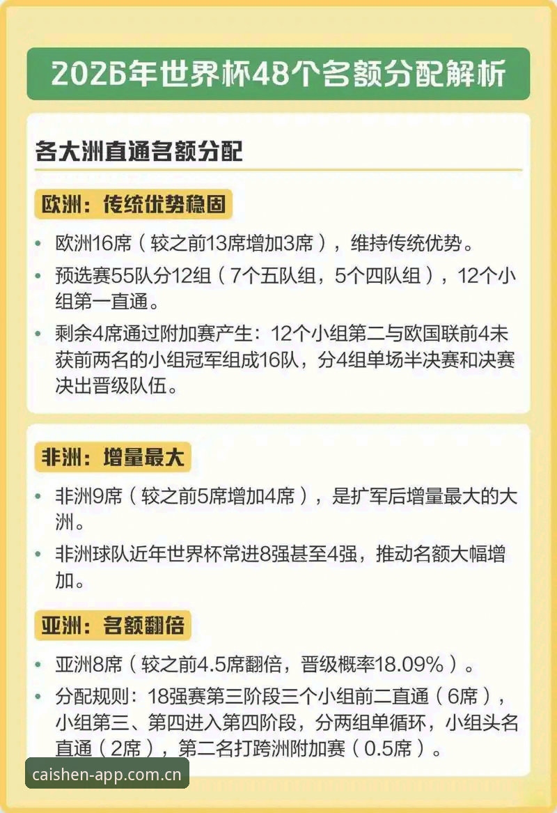 世界杯扩军至66队可行性分析：中国男足重返世界舞台的实用指南